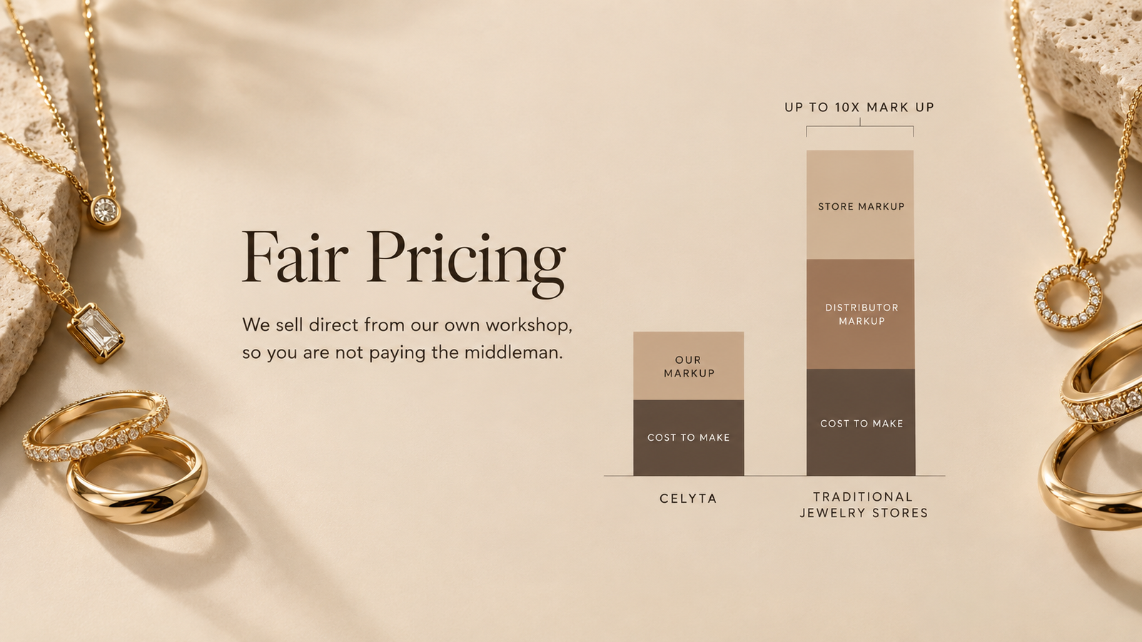 Fair Pricing